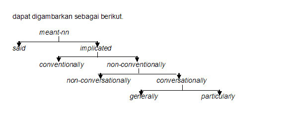 01 dapat-digambarkan
