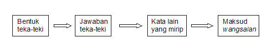 02 bentuk-teka-teki